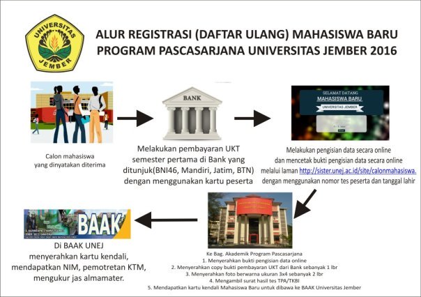 daftar ulang baru